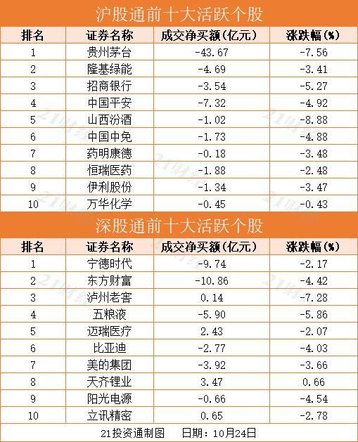 天齐锂业