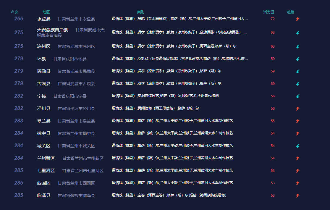 七星彩奇迹，5个数字的非凡之旅