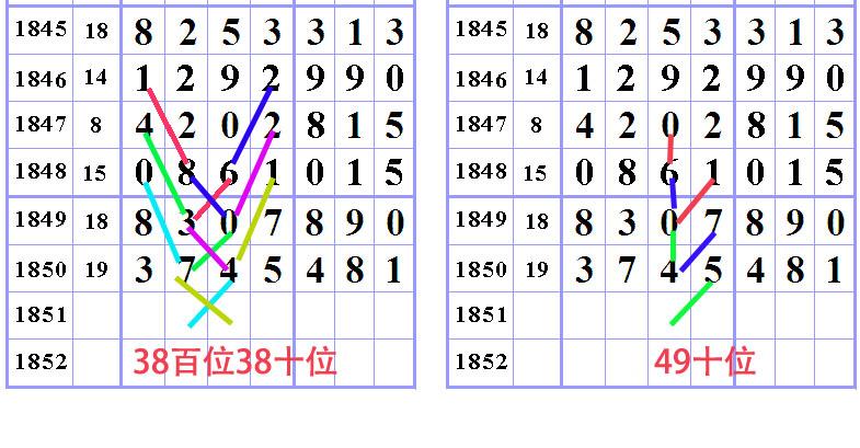 七位数开奖号码结果走势图，揭秘数字背后的奥秘