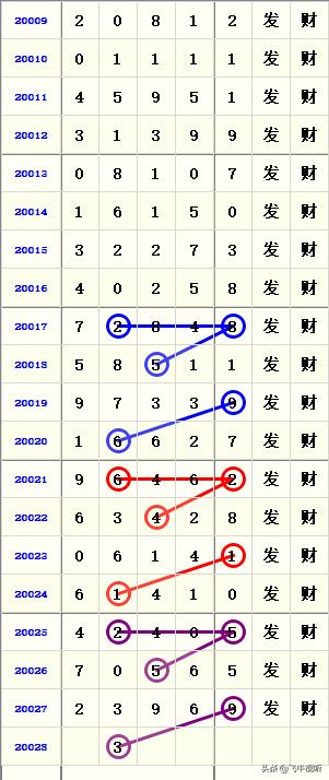 今日体彩排列五开奖号码揭晓，探寻幸运数字的奥秘