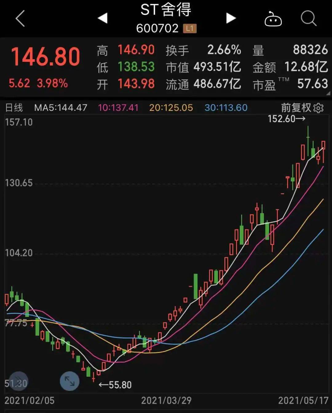 今日3D走势图开奖结果，揭秘数字背后的奥秘与趋势