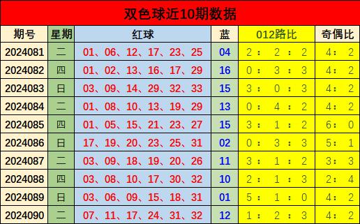 探索双色球63期走势，解码数字背后的奥秘