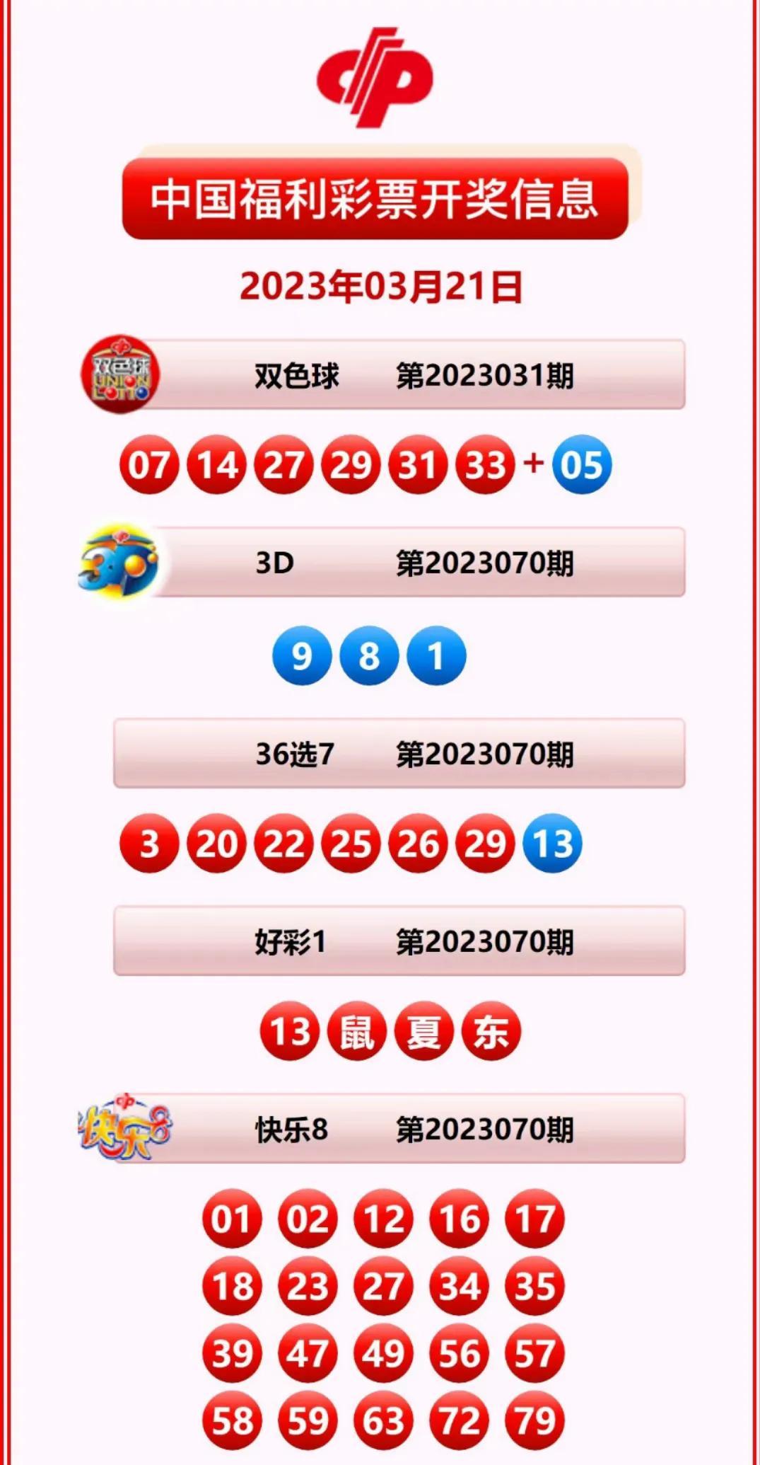 19年双色球开奖结果，回顾与展望