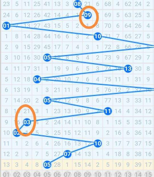 双色球加长版走势图2浙江，深度解析与理性投注策略