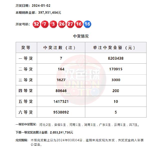 探索双色球2017年历史开奖结果，回顾与启示