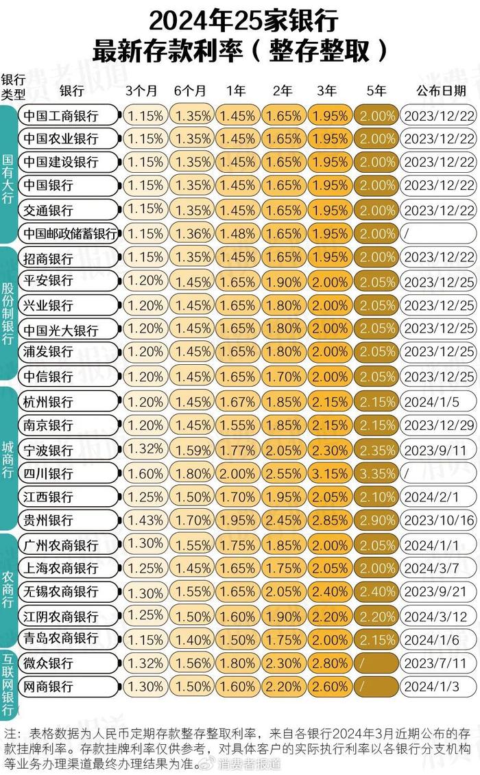 邮政定期存款利率表2024最新解读，稳健理财的智慧选择