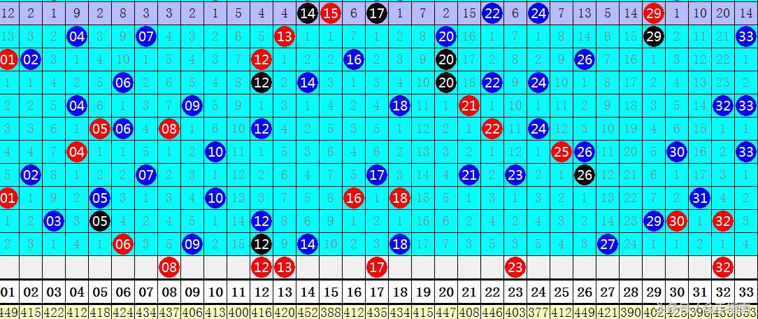 今日双色球中奖号码揭秘，揭秘概率、分析趋势与期待奇迹