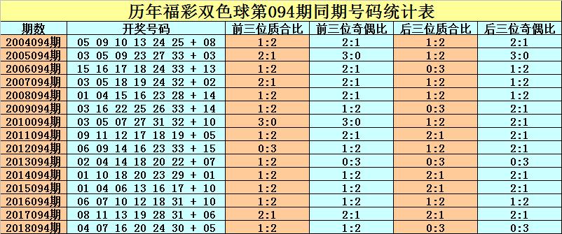 19094期双色球开奖结果揭晓，梦想与幸运的碰撞