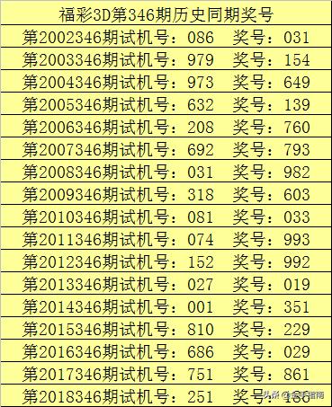福彩3D，2007年试机号与开奖号的记忆与启示