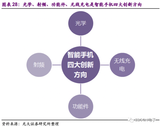 3D开奖走势图