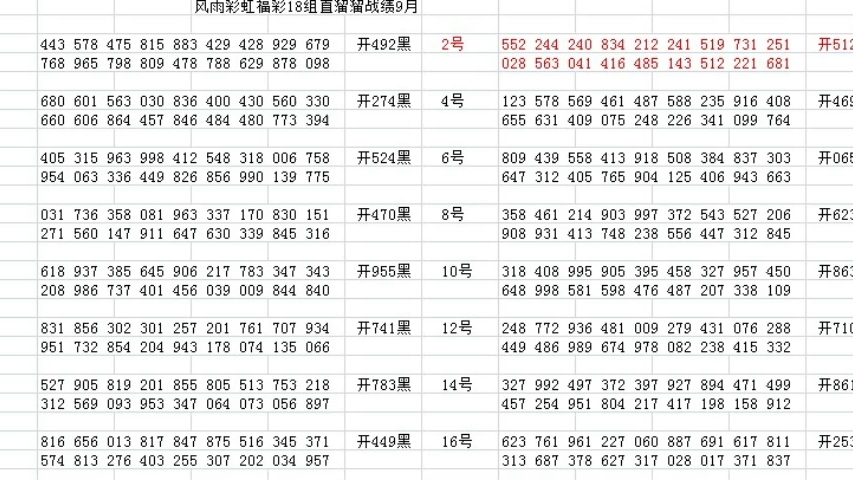 福彩3D，2007年开奖号回顾与数据分析