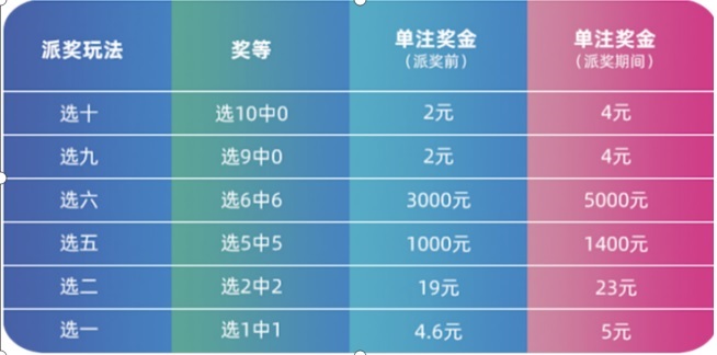 福建体彩36选7，揭秘开奖时间表与玩法攻略