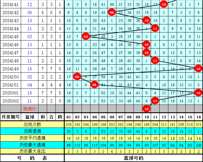 中原风采22选5