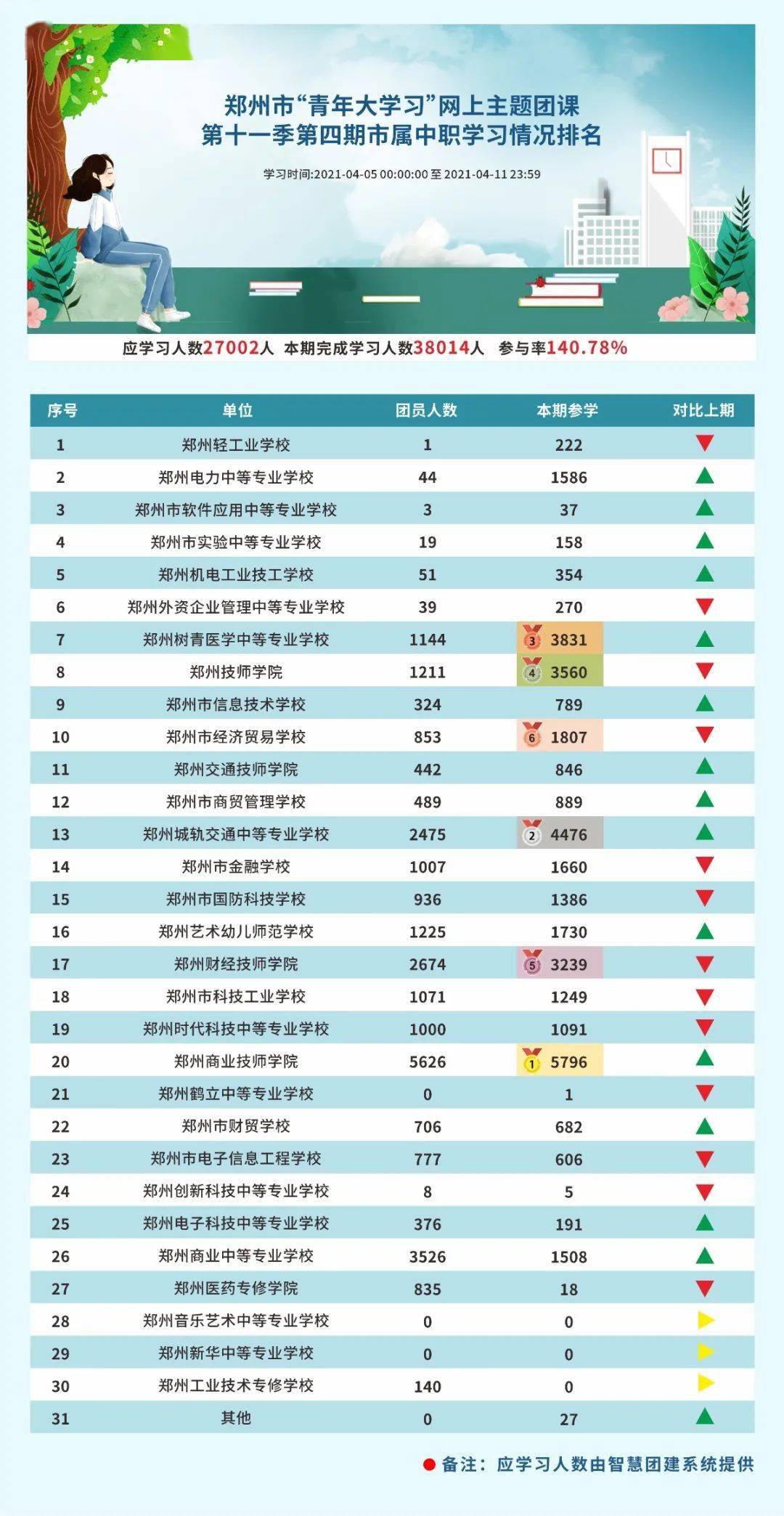 历史开奖轨迹