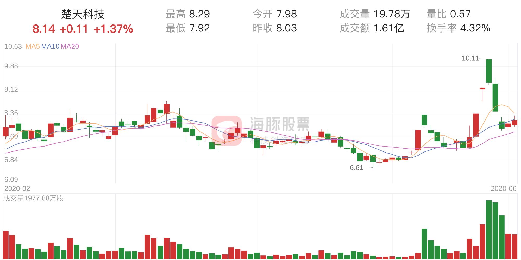 楚天风采双色球，超长走势图下的智慧投注
