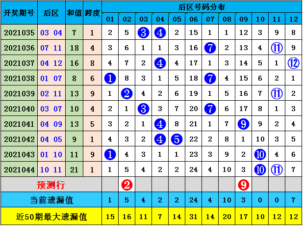 20210227大乐透开奖，梦想与奇迹的碰撞