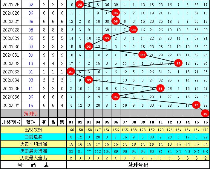 2020038期双色球开奖结果揭晓，幸运数字的碰撞与期待