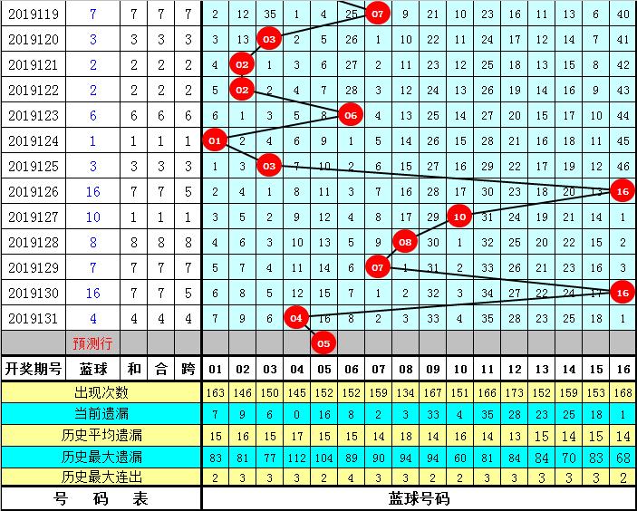 双色球 第9页