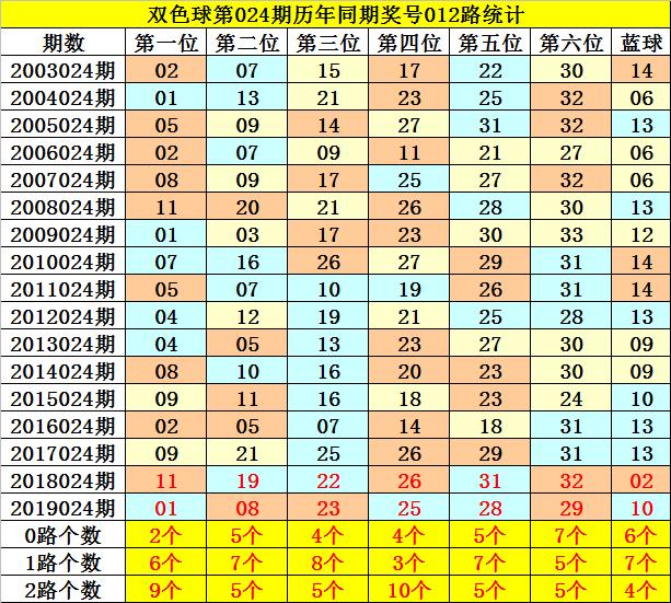 揭秘双色球第2020024期开奖号码，幸运的数字与生活的奇迹