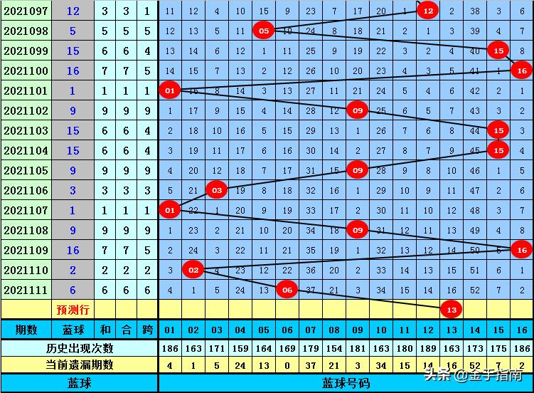 2021112双色球开奖结果揭晓，幸运数字的碰撞与期待