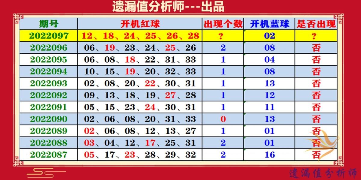 双色球 第8页