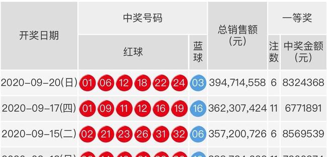2021113期双色球开奖公告，梦想与幸运的碰撞