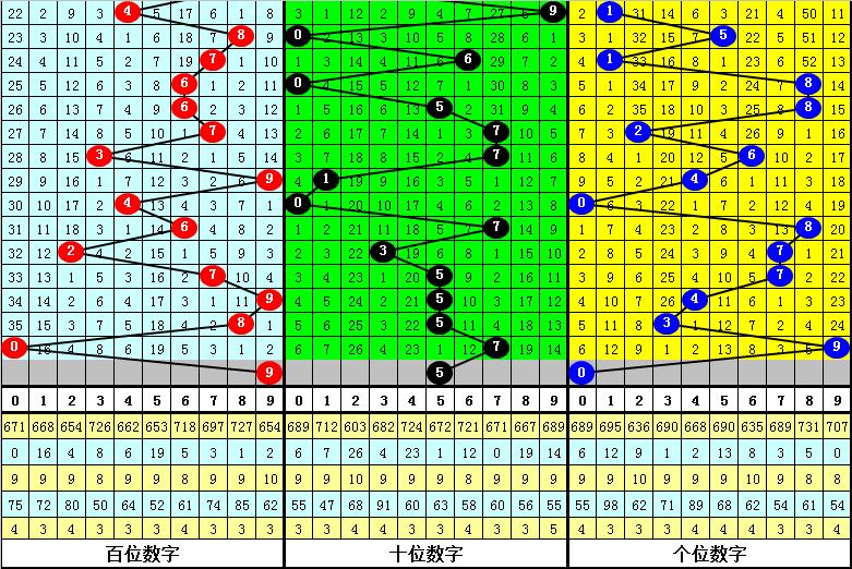 福彩3D字谜图迷