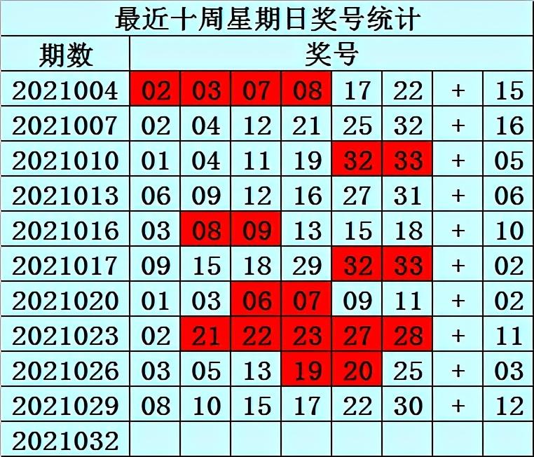 2021029期双色球开奖结果揭晓，幸运数字引领新春希望
