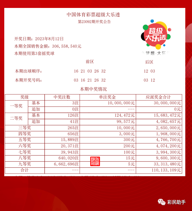 2023年体彩七位数第23113期开奖结果揭晓，幸运数字的碰撞与期待