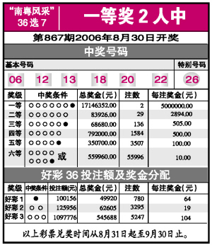 今晚南粤风采36选7好彩三开奖结果查询全攻略