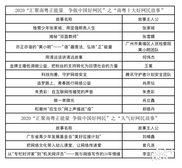 探索南粤风采，揭秘36选7生肖表的魅力与奥秘