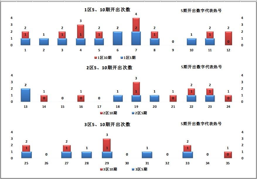 大乐透体育彩票专家预测，揭秘数字背后的玄机