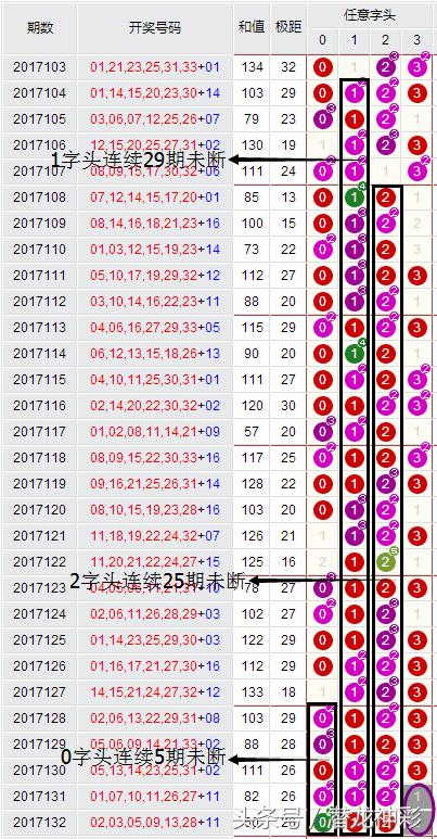 双色球第122期开机号深度分析，数据背后的玄机与选号策略