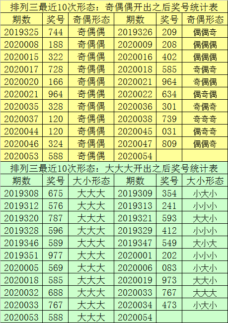 解析体彩排列三走势图（带连线专业版）——揭秘数字背后的规律与策略