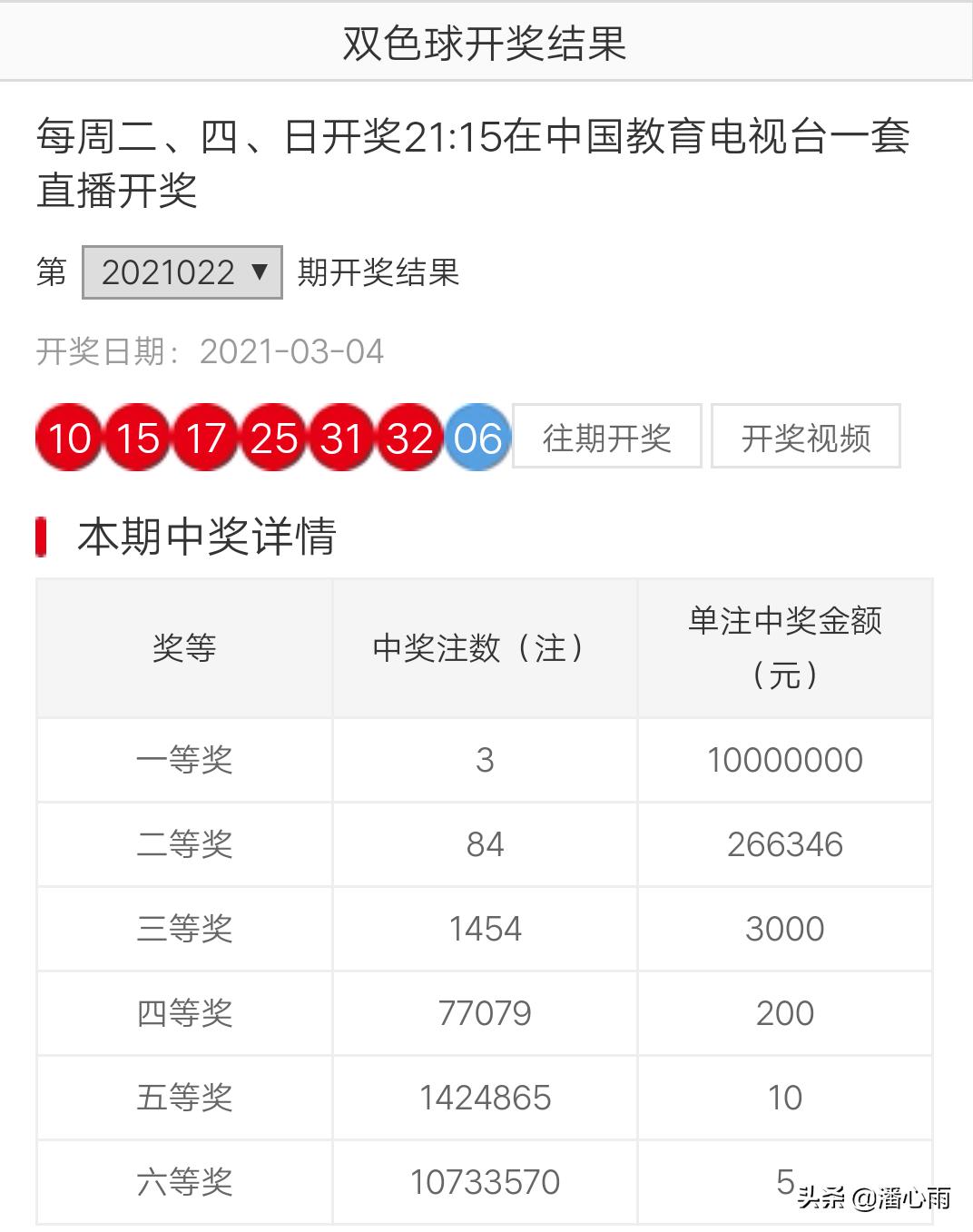 21023期双色球中奖地区揭秘，幸运的地理分布与彩民热议