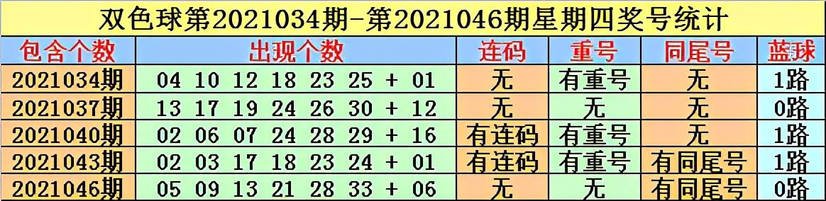 预测双色球2021046期开奖号码，科学分析与理性预测