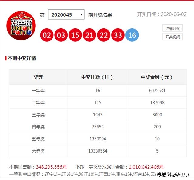 双色球2021046期