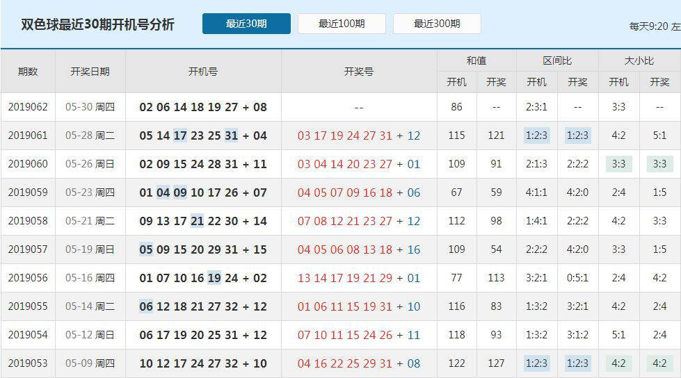 双色球121期一语断蓝，揭秘蓝球预测的智慧与玄机