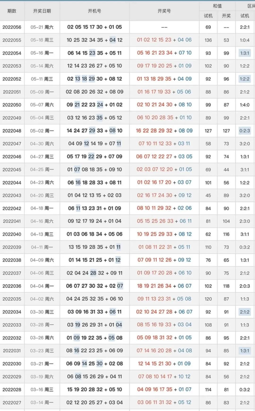揭秘大乐透22056期开奖，数字背后的幸运与期待