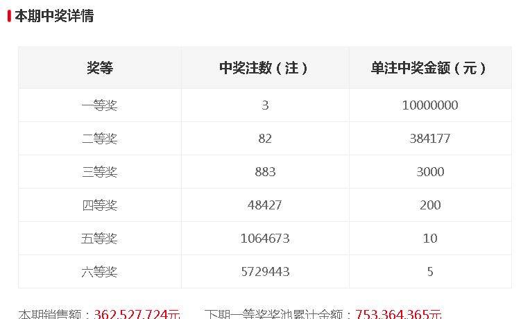 开奖结果预测