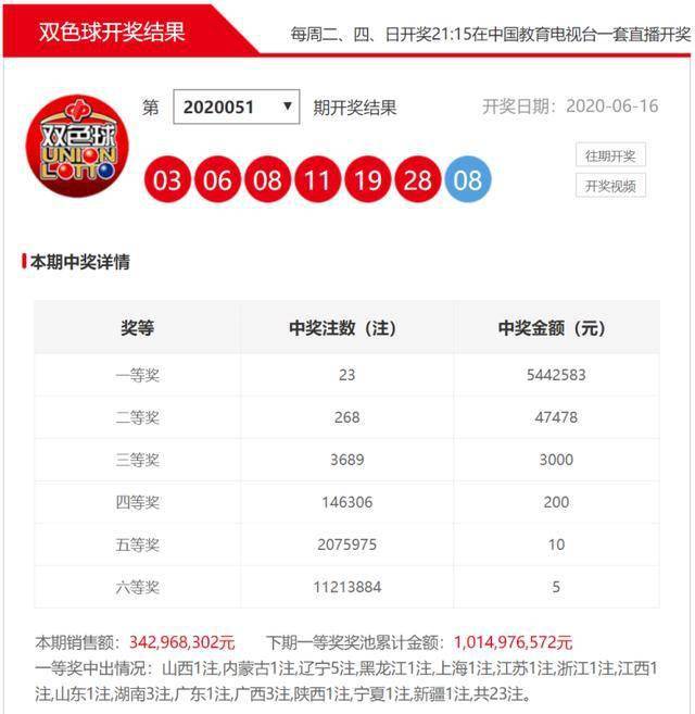 揭秘白小姐一码背后的真相，理性看待彩票与娱乐白小姐一肖一码 中特期期准资料
