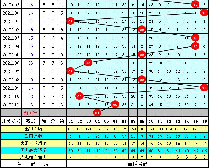 双色球2021112开奖号码查询开奖结果