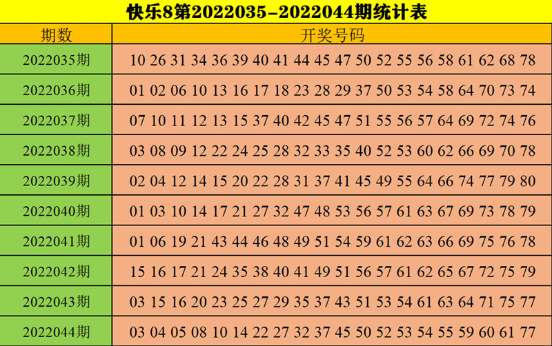数字的魔力