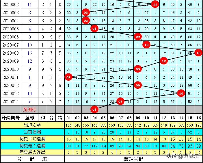 中国福利彩票双色球2020015期开奖揭秘，梦想与现实的碰撞