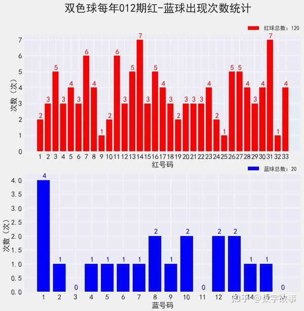 2020020期双色球开奖号码结果，揭秘幸运之选