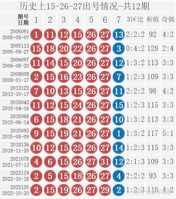 2020年双色球2020020期历史同期开奖结果深度解析