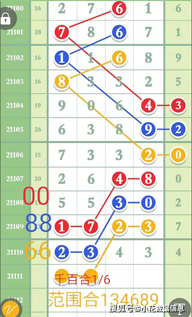 双色球开奖奇迹