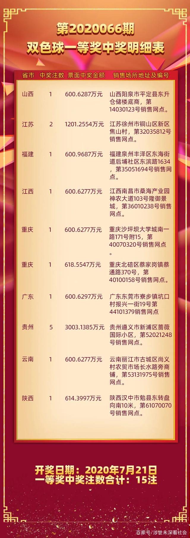 2021094期双色球单式开奖结果揭晓，幸运数字背后的故事与期待