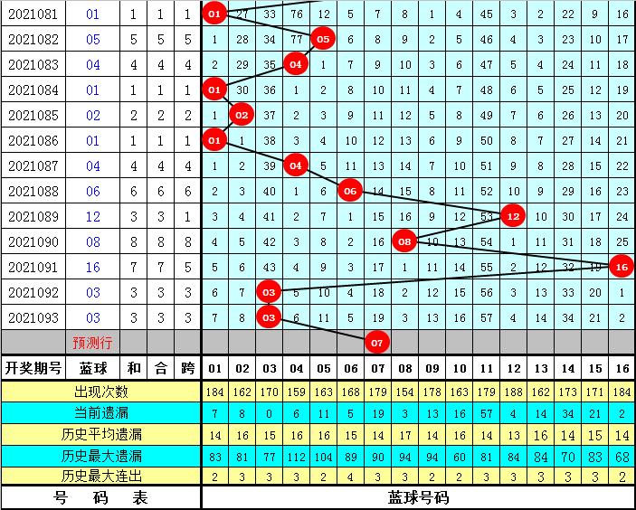 数字走势分析