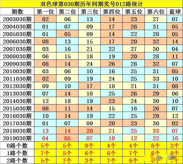 探索双色球116期历史同期开奖的奥秘与趋势